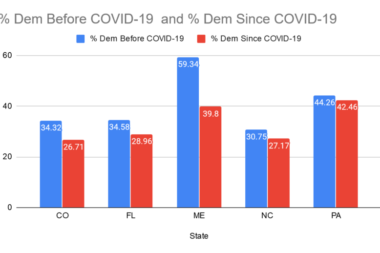 Impact on Voter Reg