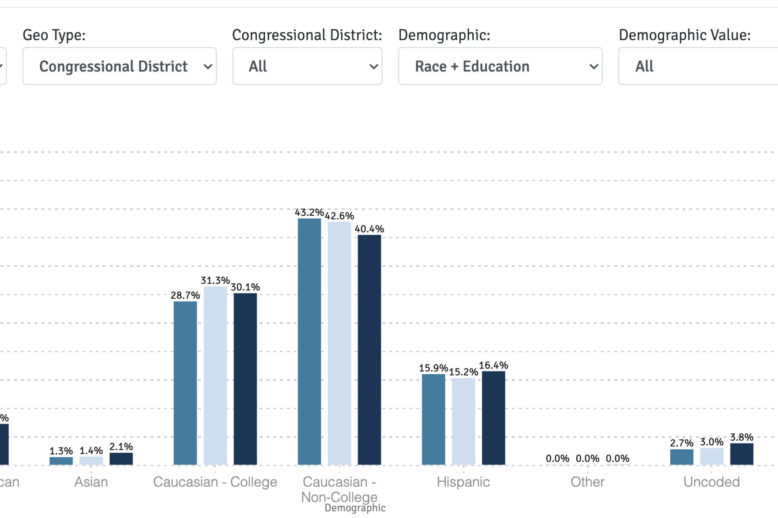50Mil Voters Tx