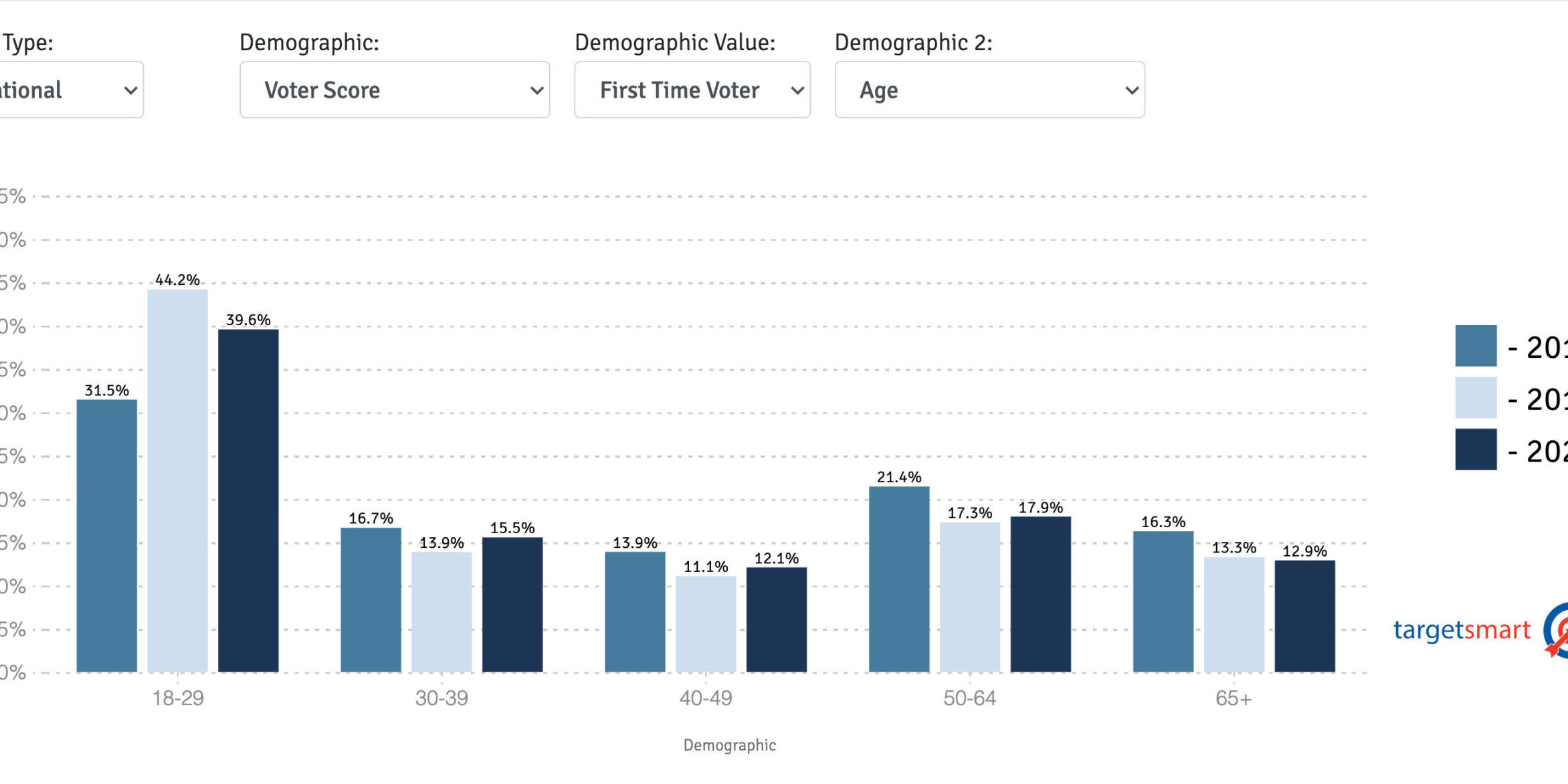 FirstTimeVoterSurge