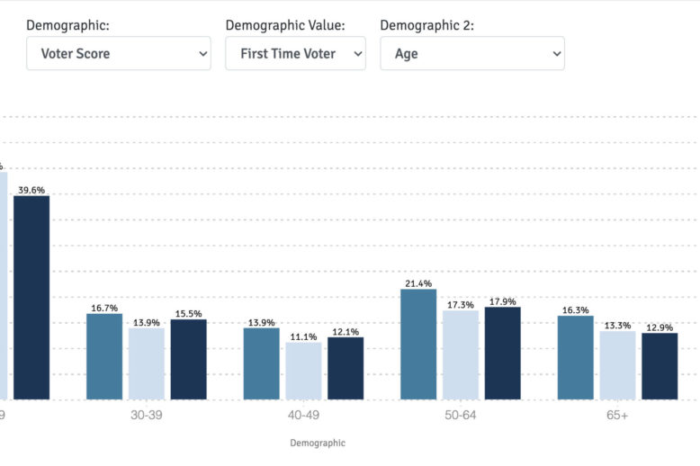 FirstTimeVoterSurge