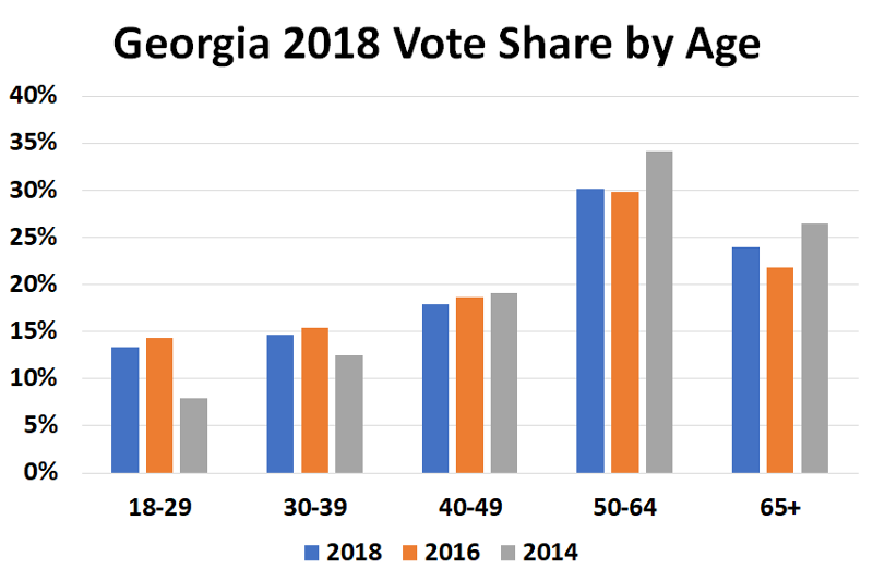 vs_by_age